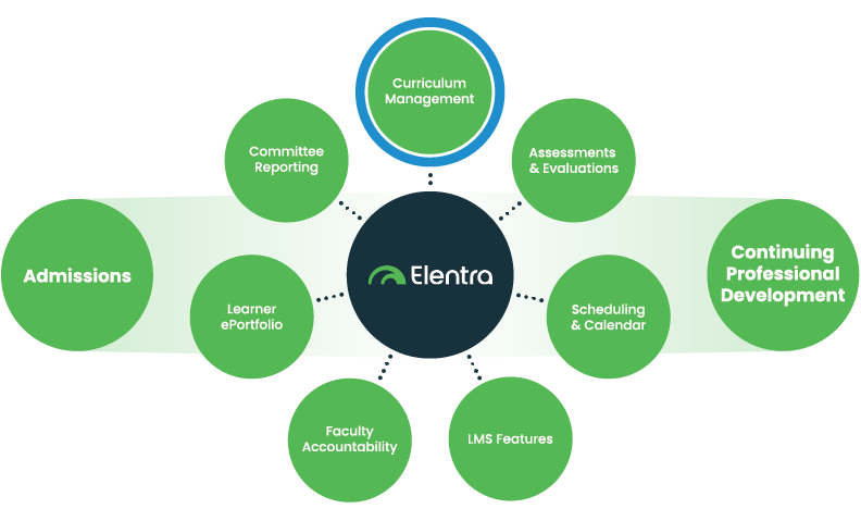 Elentra Platform